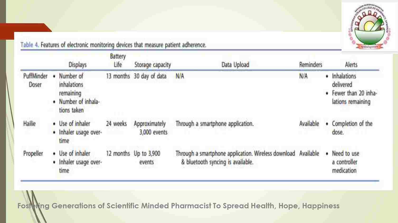 Recent advances in aerosol devices for the delivery_page-0008_8_11zon